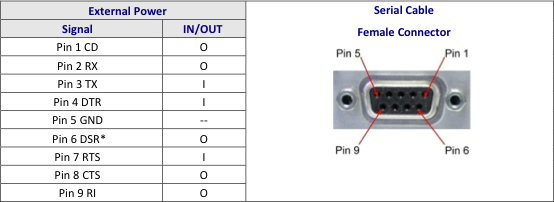 Rs232 Serial Port Pinout