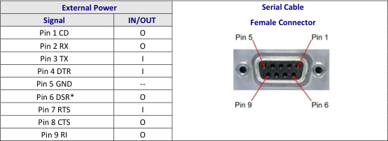 Multitech Developer Resources Rs232 Serial Port Pinout