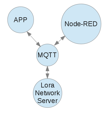 LNS Diagram